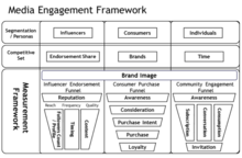 Media Engagement Framework