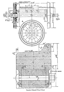 Mansell wheel.png