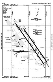 NFL - FAA airport diagram.gif