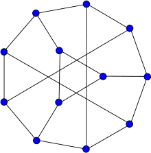 Tietze's graph.svg
