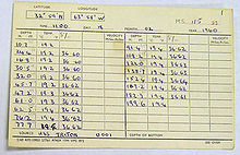 Data sheet dated February 18, 1960 with colulms and rows of position, depth, and sea temperature information.