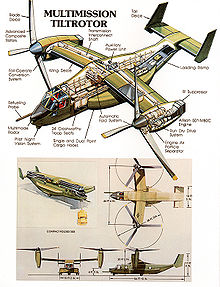 Early concept illustrations of V-22 from late 1980s timeframe. The top view is an isometric view. Front, side and top views are shown below with a view of the wing folded.