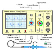 Basic Oscilloscope Front Panel Image.
