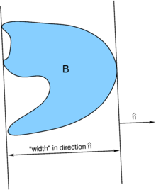 width in dir n