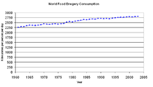 A graph showing a gradual increase in global food energy consumption per person per day between 1961 and 2002.