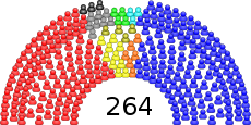 Senado España 2008.svg