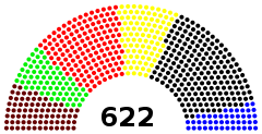 17th Bundestag of Germany.svg