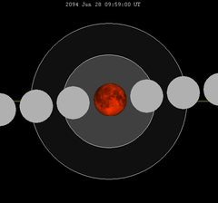 Lunar eclipse chart close-2094Jun28.png