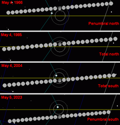 Metonic lunar eclipse 1966-2023D.png