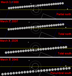 Metonic lunar eclipse 1988-2045.png