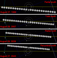 Metonic lunar eclipses 1988-2045.png
