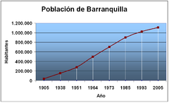 Población Barranquilla.png