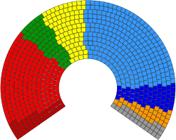 2009 European Parliament Composition.svg