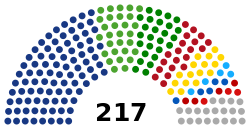 Seats distribution of the 2011 Tunisian National Constituent Assembly