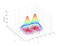 Kernel density estimate with diagonal bandwidth for synthetic normal mixture data.