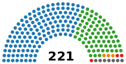 Cape Town 2011 council seats.svg