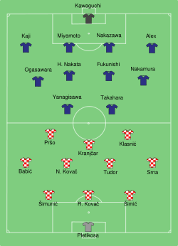 Japan-Croatia line-up.svg