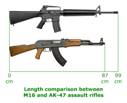 M16 and AK-47 length comparison.png