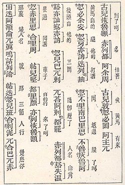 white page with several lines of black Chinese characters running top-down and separated into small groups by spaces. To the left of some of the characters there are small characters such as 舌　and 中. To the right of each line, groups of characters are indicated as such by a "]]"-shaped bracket, and to the right of each such bracket, there are other medium-sized characters