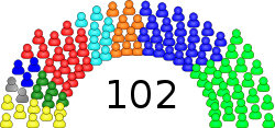Senado Colombia - Colombian Senate 2010.svg