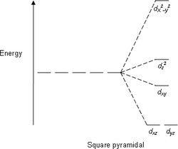 Square pyramidal.png