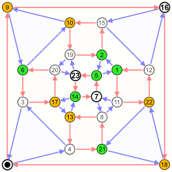 Symmetric group 4; Cayley graph 4,9; numbers.svg