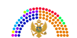 Current Structure of the Montenegrin Parliament