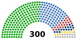 Current Structure of the Hellenic Parliament