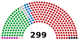 18th National Assembly of South Korea.svg
