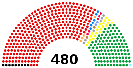 45th House of Representatives of Japan seat composition.svg
