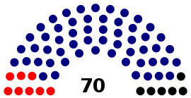 Current Composition of Dewan Negara of Malaysia.svg