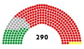 The 31st Majlis of Iran parties seating.PNG