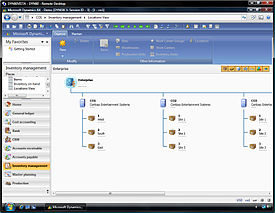 Microsoft Dynamics AX 2009 Multisite.jpg