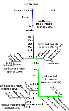 South Side Elevated Railroad map.svg