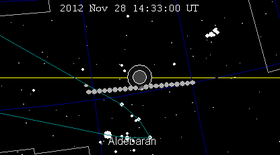 Lunar eclipse chart-2012Nov28.png