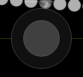 Lunar eclipse chart close-2013May25.png