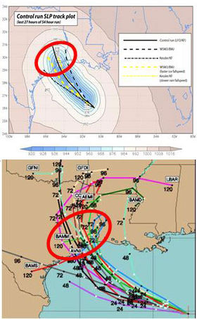 Two images are shown. The top image provides three potential tracks that could have been taken by Hurricane Rita. Contours over the coast of Texas correspond to the sea-level air pressure predicted as the storm passed. The bottom image shows an ensemble of track forecasts produced by different weather models for the same hurricane.