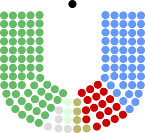 15th Dáil.svg