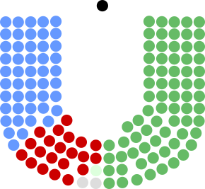 18th Dáil.svg
