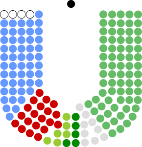Dáil Éireann composition January 2011.svg