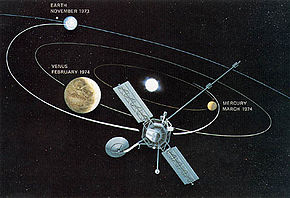 Mariner 10 gravitational slingshot.jpg