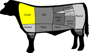 Different cuts of beef