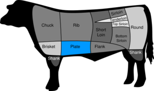 BeefCutPlate.png
