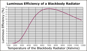 Blackbody efficiency.png