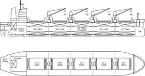 Plans of a geared Hanydymax bulker