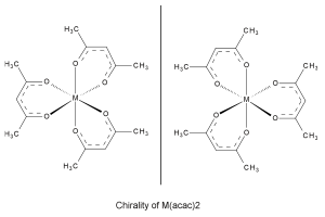 Scheme 1. Chirality of M(acac)3