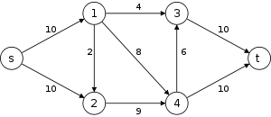 Dinic algorithm Gf1.svg