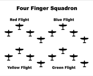 Pattern depicting Finger Four formation technique of the Luftwaffe.