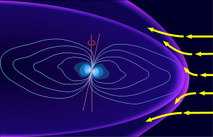 Jovian magnetosphere vs solar wind.svg