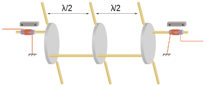 Three thin disc resonators are coupled together with long rods towards the edge of the discs. Transducers on the first and second disc are coupled with rods connected on the opposite edge of the disc. The transducers are of the type shown in figure 4a and each has a small bias magnet nearby. A pair of pivots are shown on each disc at the 90° positions relative to the coupling rods.
